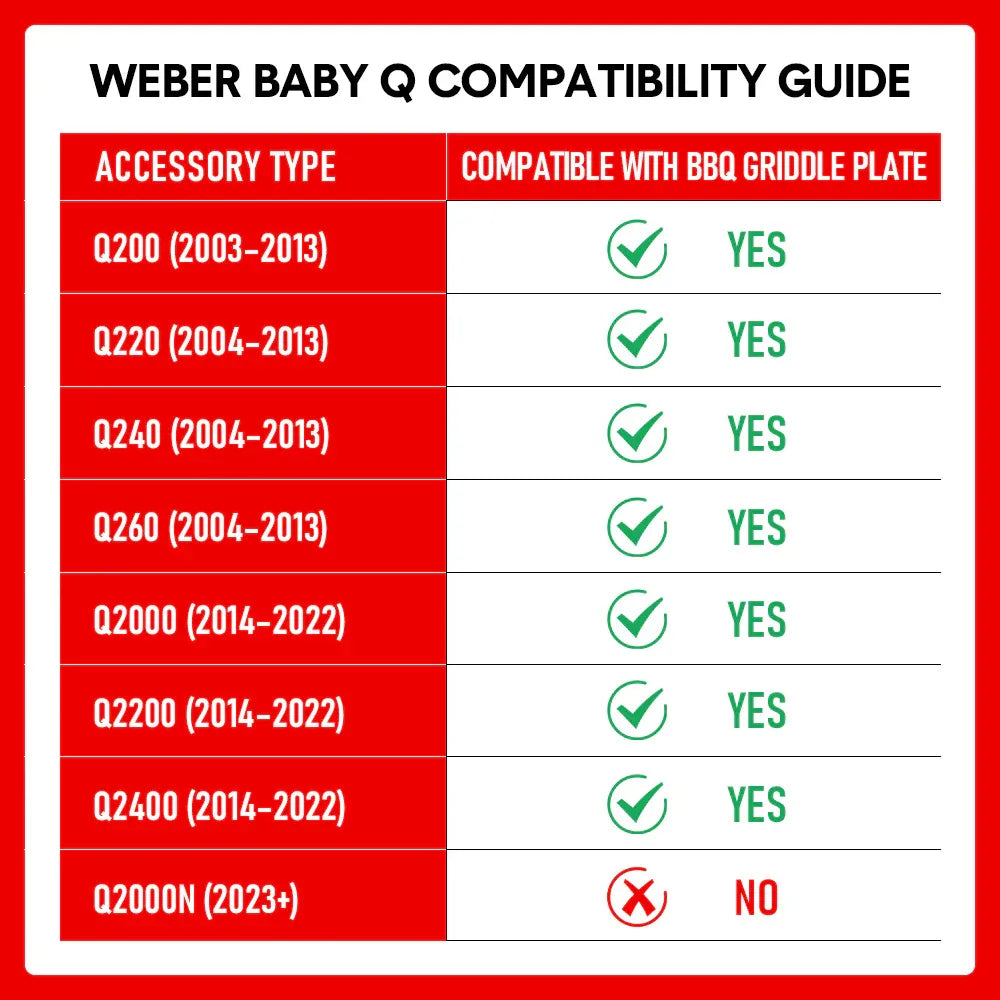 Cast Iron BBQ Half Griddle Plate Replacement Part For Weber Q models Q200 Q220 Q240 Q260 Q2000 Q2200 Q2400 Series Grills Non-stick Cooking 38.5x27cm